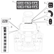 Labels spare parts