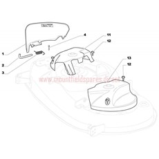 Guards spare parts