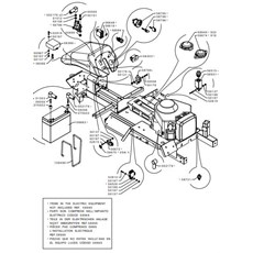 ELECTRIC EQUIPMENT (from sn 715831 from 2022) spare parts