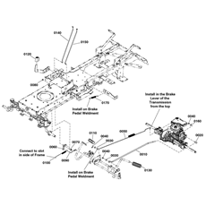 Controls Group spare parts