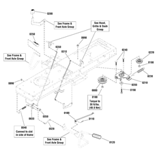 Controls Group spare parts