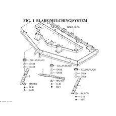 BLADE (MULCHING) SYSTEM spare parts
