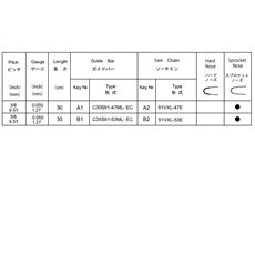 CHAIN BAR, CHAIN spare parts