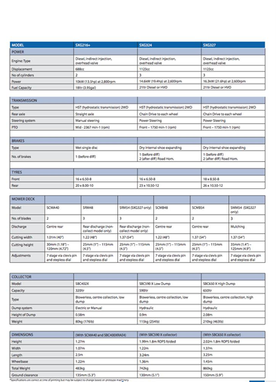 Iseki SXG Ride on Mower Range