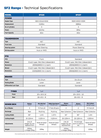 Iseki SF2 Front Cut Ride on Mower Range