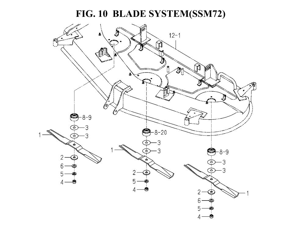 BLADE SYSTEM(SSM72)(8655-306A-0100) assembly | Iseki PC SSM60-72 